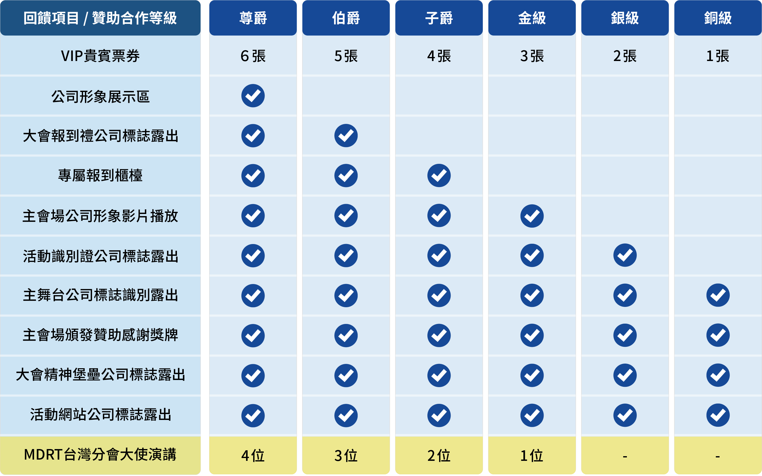 贊助合作夥伴